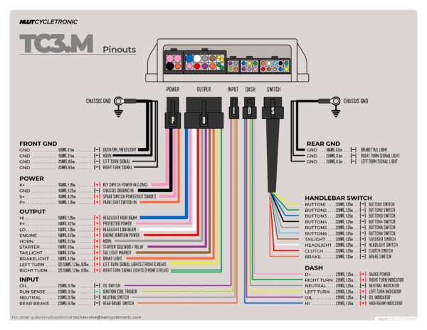 TC3.M - Image 6